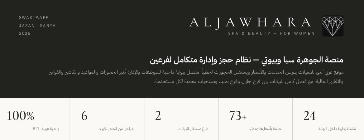 Swakip Case Study 3